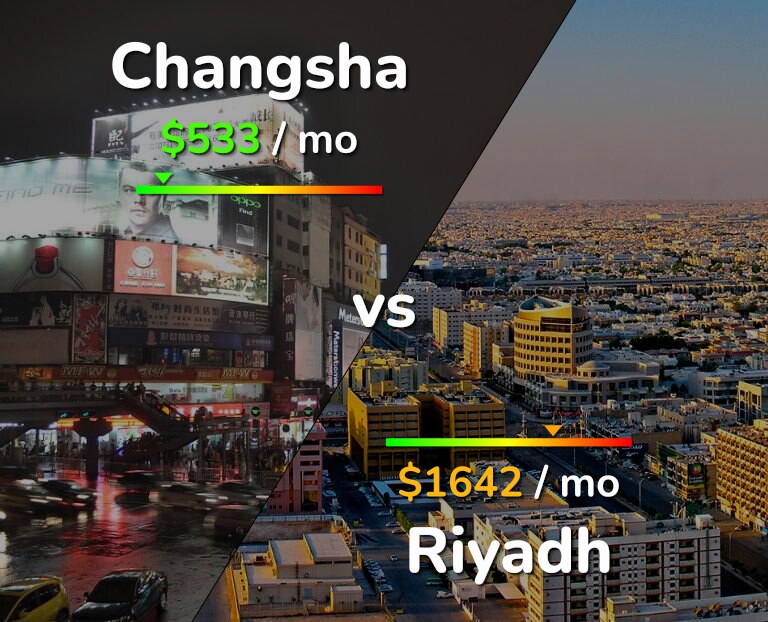 Cost of living in Changsha vs Riyadh infographic