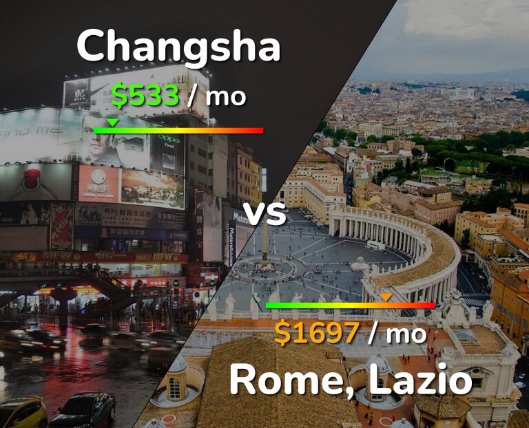 Cost of living in Changsha vs Rome infographic