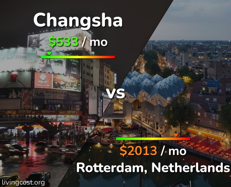 Cost of living in Changsha vs Rotterdam infographic