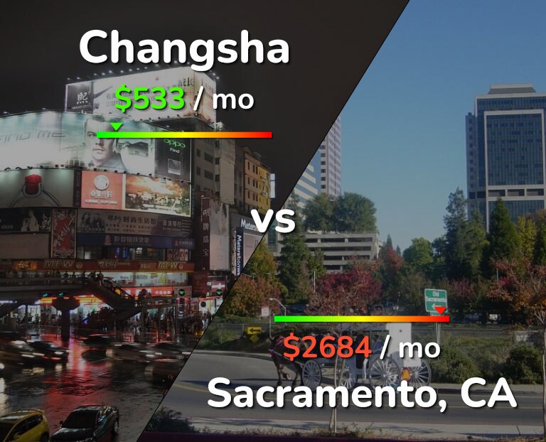 Cost of living in Changsha vs Sacramento infographic