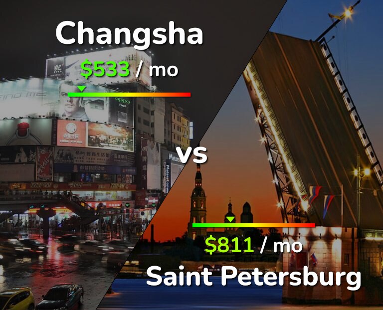 Cost of living in Changsha vs Saint Petersburg infographic