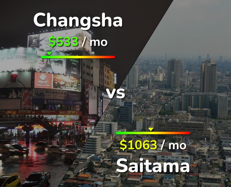 Cost of living in Changsha vs Saitama infographic
