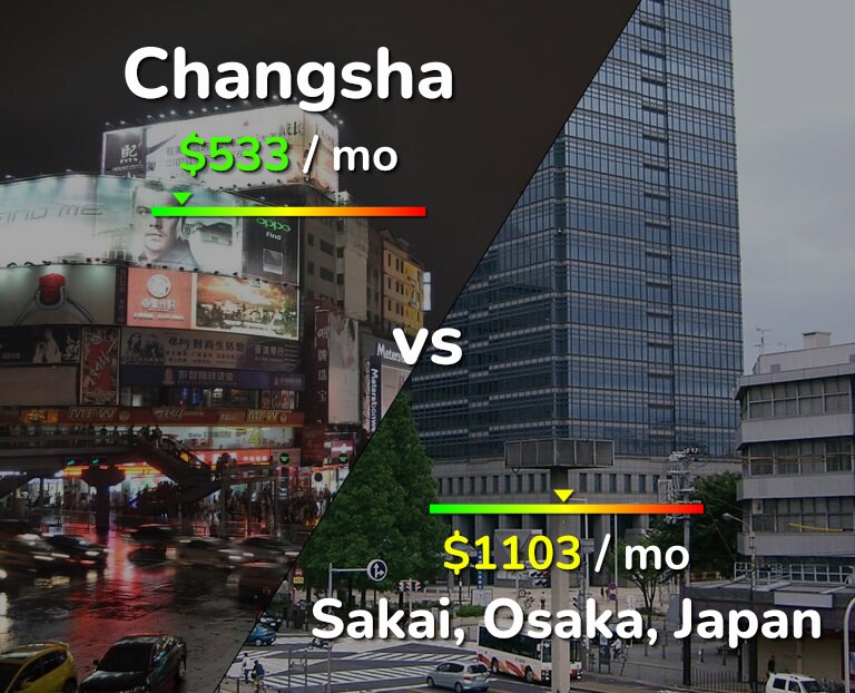 Cost of living in Changsha vs Sakai infographic
