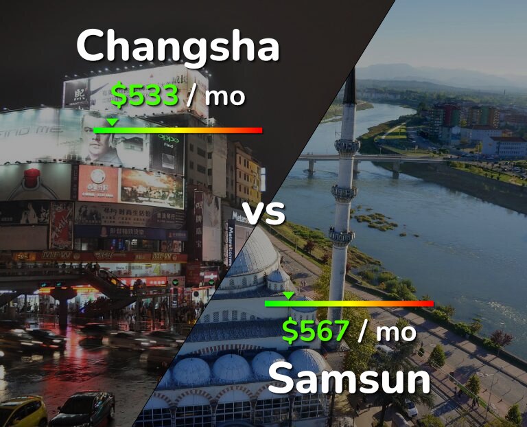 Cost of living in Changsha vs Samsun infographic