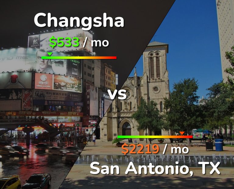 Cost of living in Changsha vs San Antonio infographic
