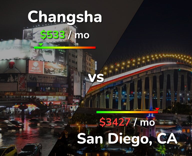 Cost of living in Changsha vs San Diego infographic