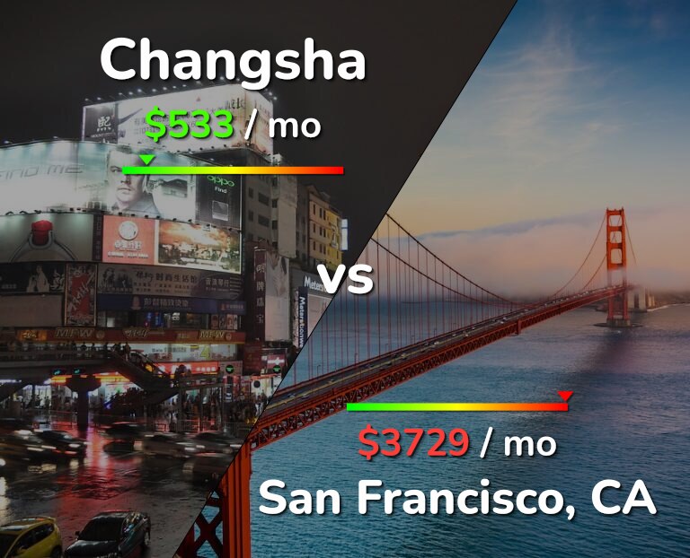 Cost of living in Changsha vs San Francisco infographic
