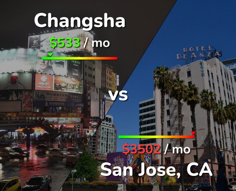 Cost of living in Changsha vs San Jose, United States infographic