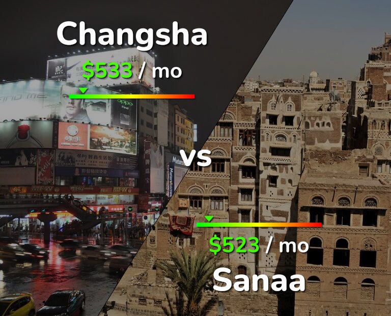 Cost of living in Changsha vs Sanaa infographic