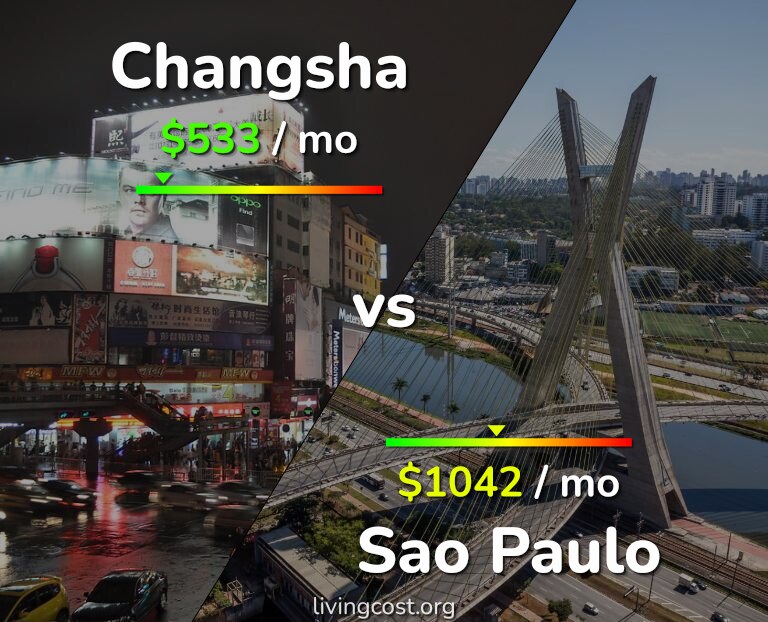 Cost of living in Changsha vs Sao Paulo infographic