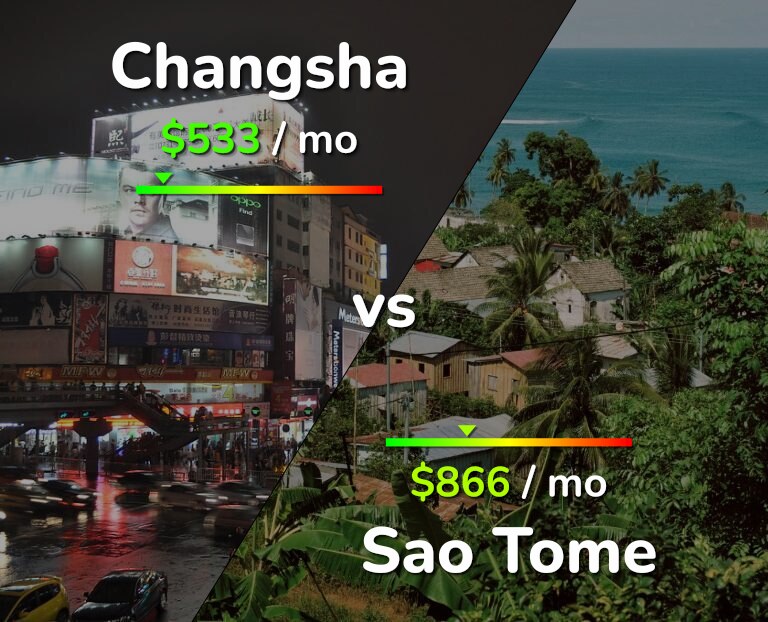 Cost of living in Changsha vs Sao Tome infographic