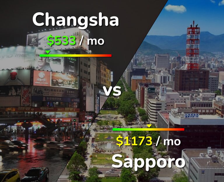 Cost of living in Changsha vs Sapporo infographic