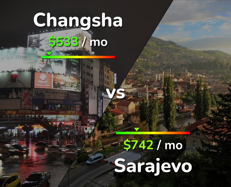 Cost of living in Changsha vs Sarajevo infographic