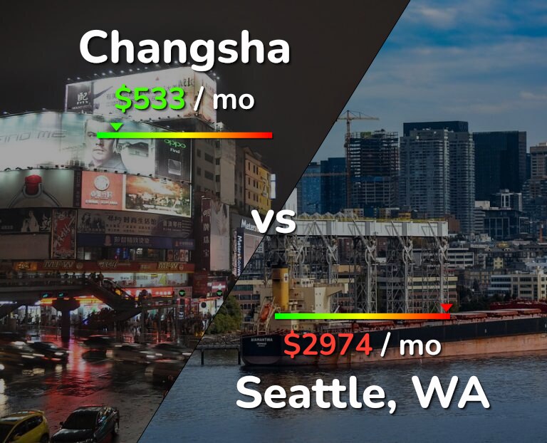 Cost of living in Changsha vs Seattle infographic