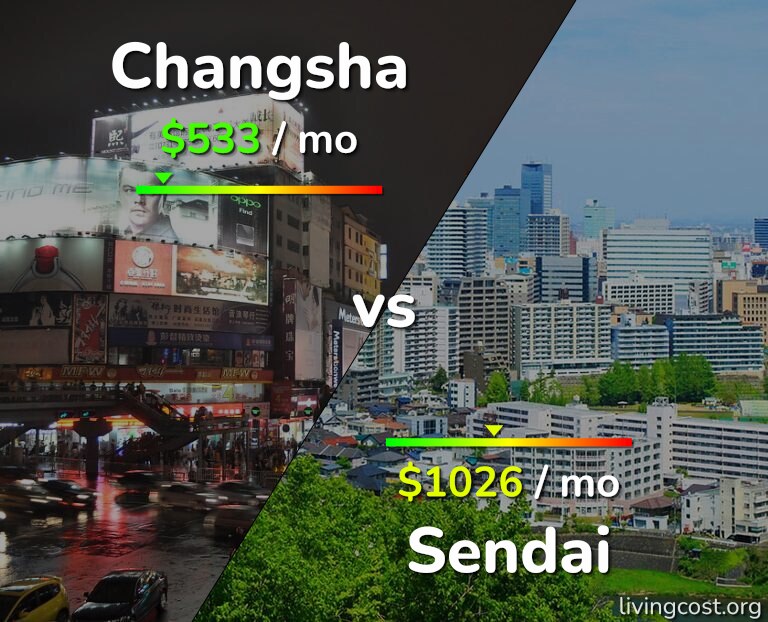 Cost of living in Changsha vs Sendai infographic