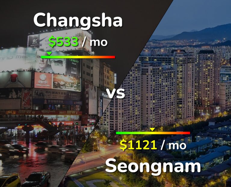 Cost of living in Changsha vs Seongnam infographic