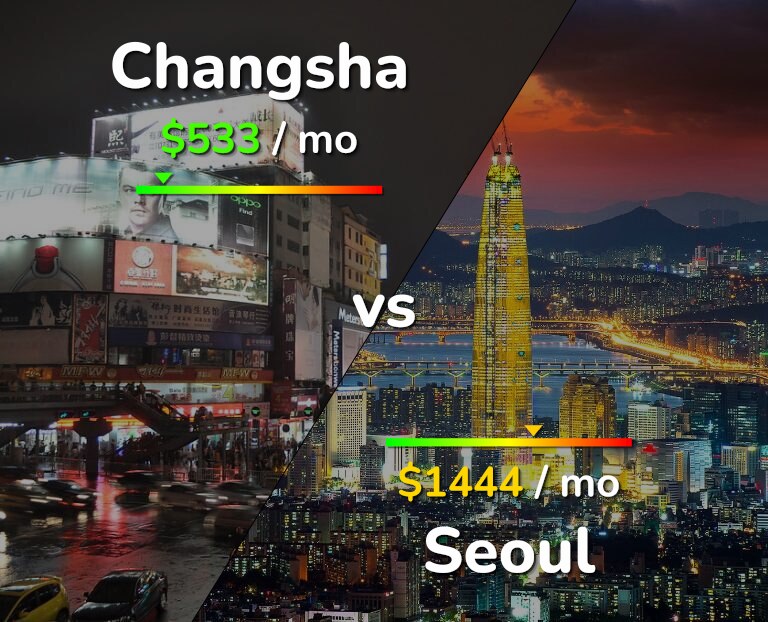 Cost of living in Changsha vs Seoul infographic