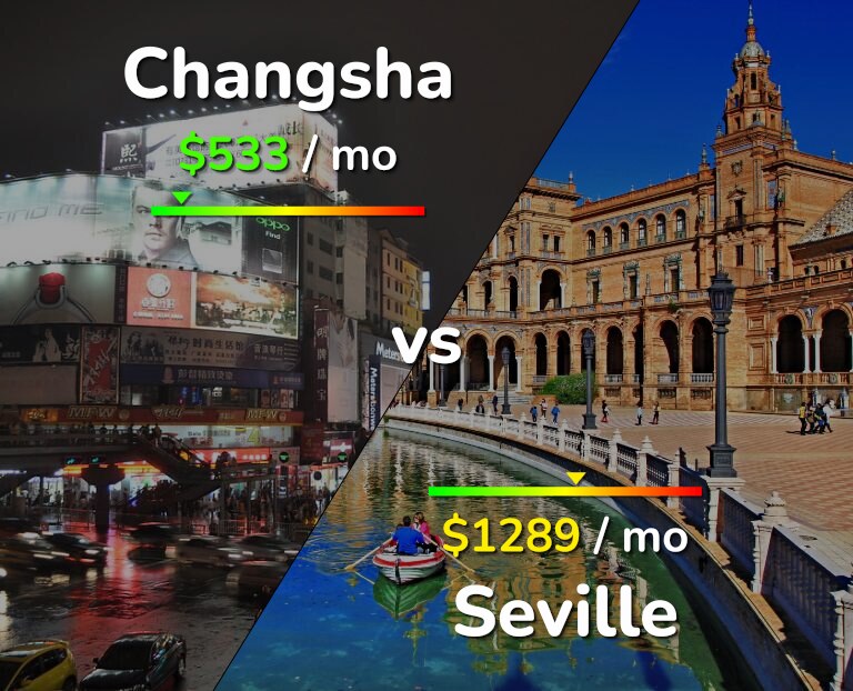 Cost of living in Changsha vs Seville infographic