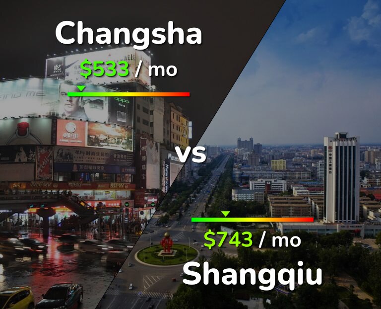 Cost of living in Changsha vs Shangqiu infographic