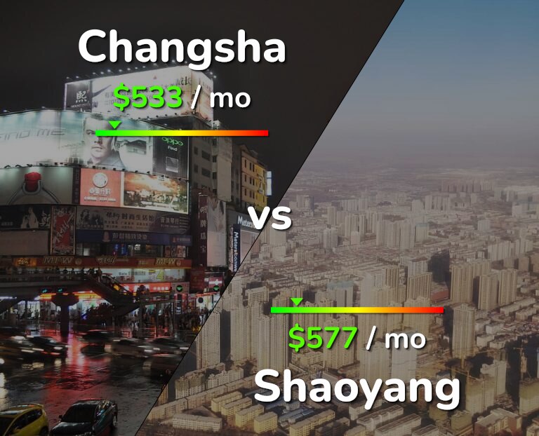Cost of living in Changsha vs Shaoyang infographic