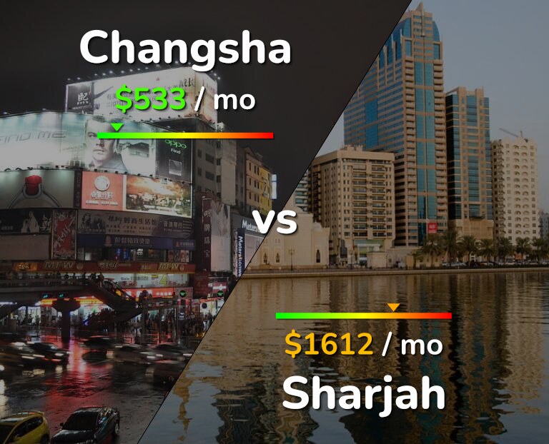 Cost of living in Changsha vs Sharjah infographic