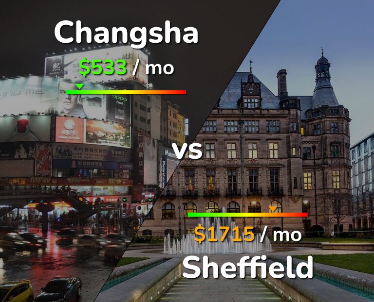 Cost of living in Changsha vs Sheffield infographic