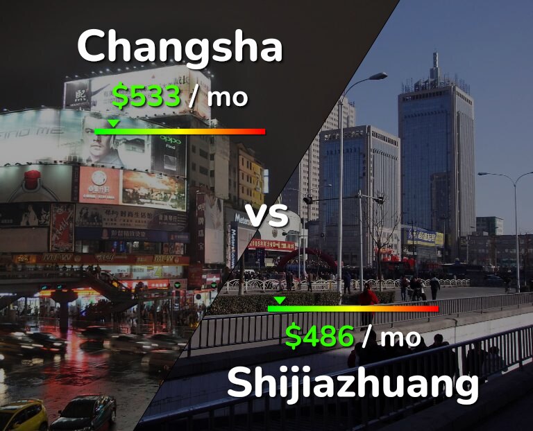 Cost of living in Changsha vs Shijiazhuang infographic