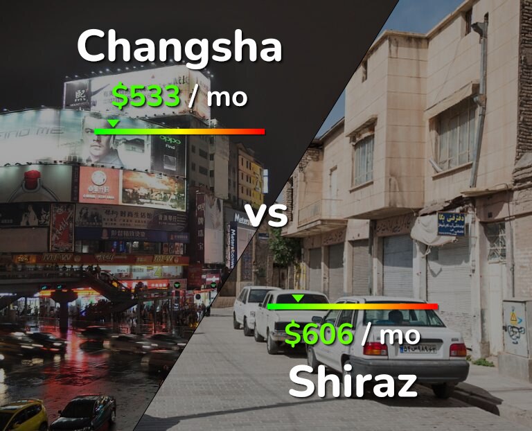 Cost of living in Changsha vs Shiraz infographic