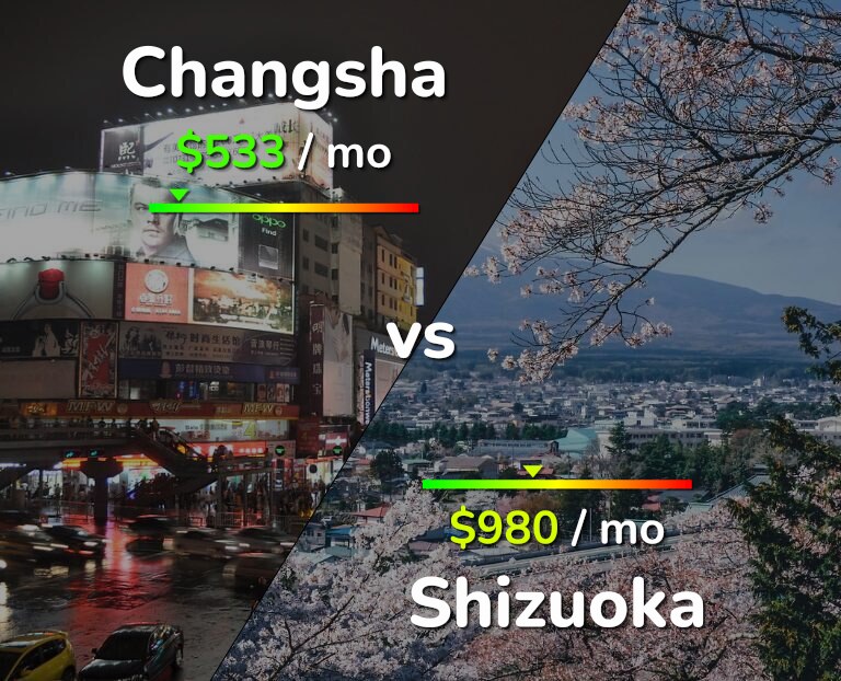 Cost of living in Changsha vs Shizuoka infographic