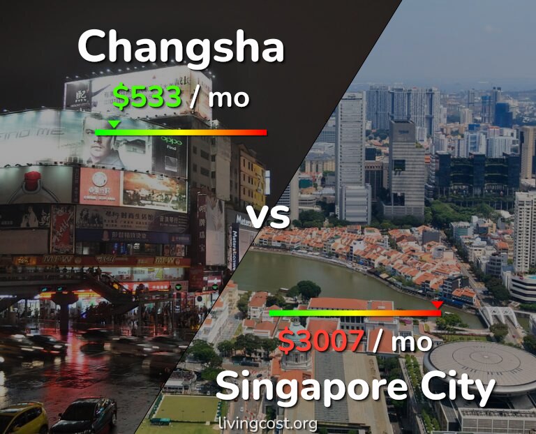 Cost of living in Changsha vs Singapore City infographic