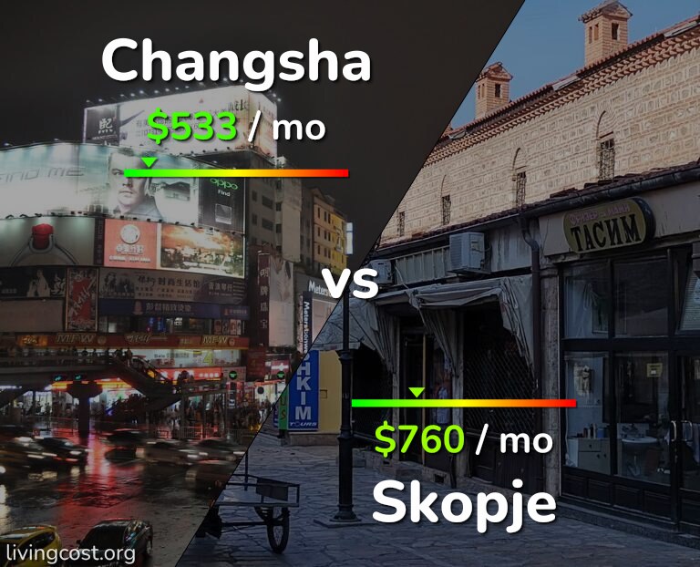 Cost of living in Changsha vs Skopje infographic