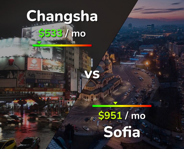 Cost of living in Changsha vs Sofia infographic