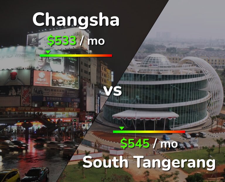 Cost of living in Changsha vs South Tangerang infographic