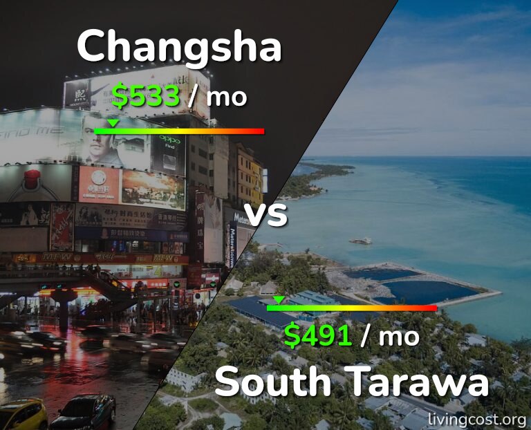 Cost of living in Changsha vs South Tarawa infographic