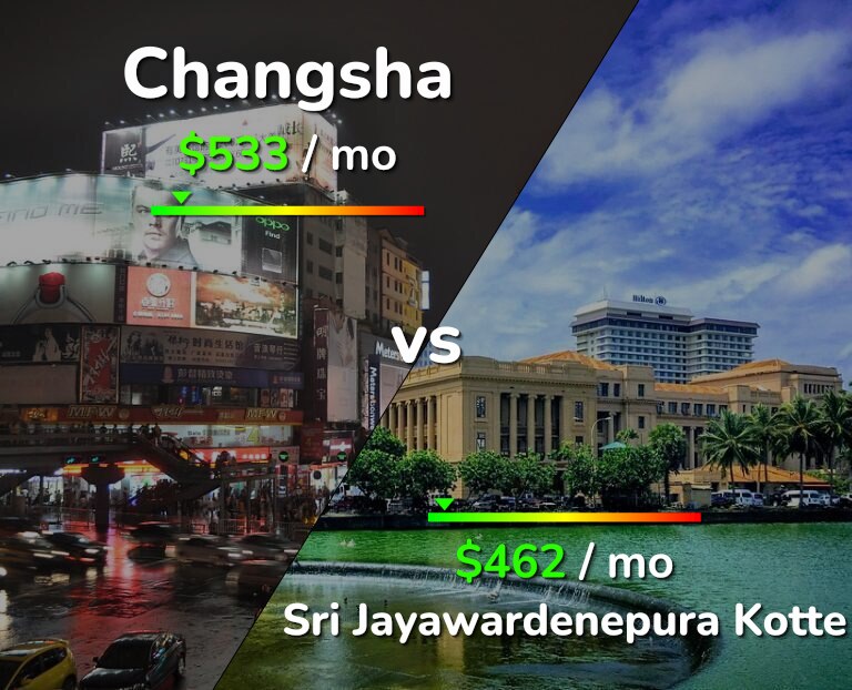 Cost of living in Changsha vs Sri Jayawardenepura Kotte infographic