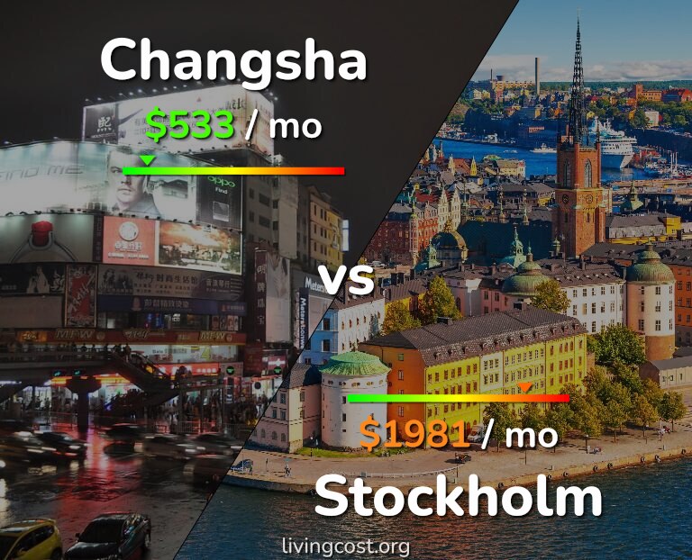 Cost of living in Changsha vs Stockholm infographic