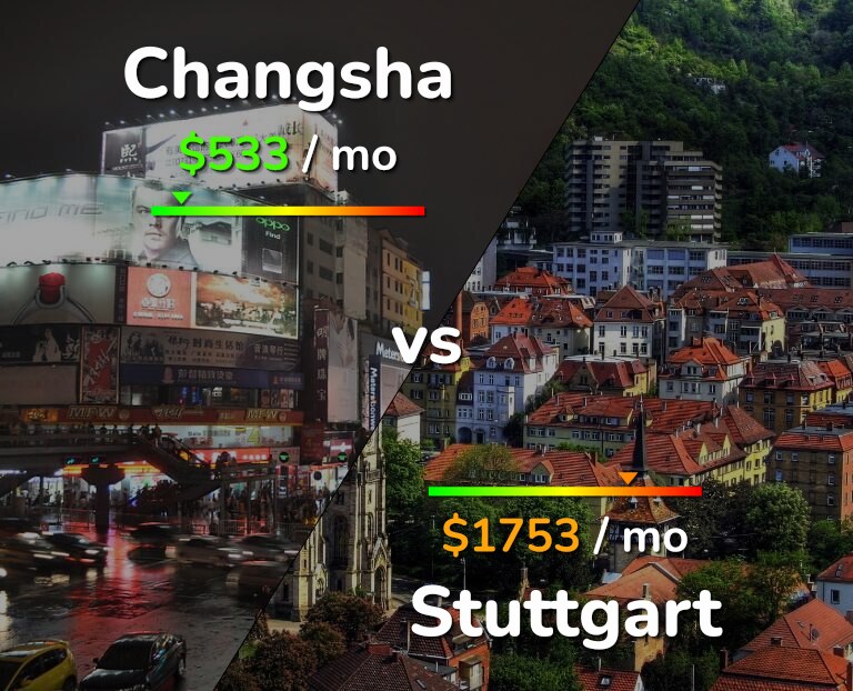 Cost of living in Changsha vs Stuttgart infographic