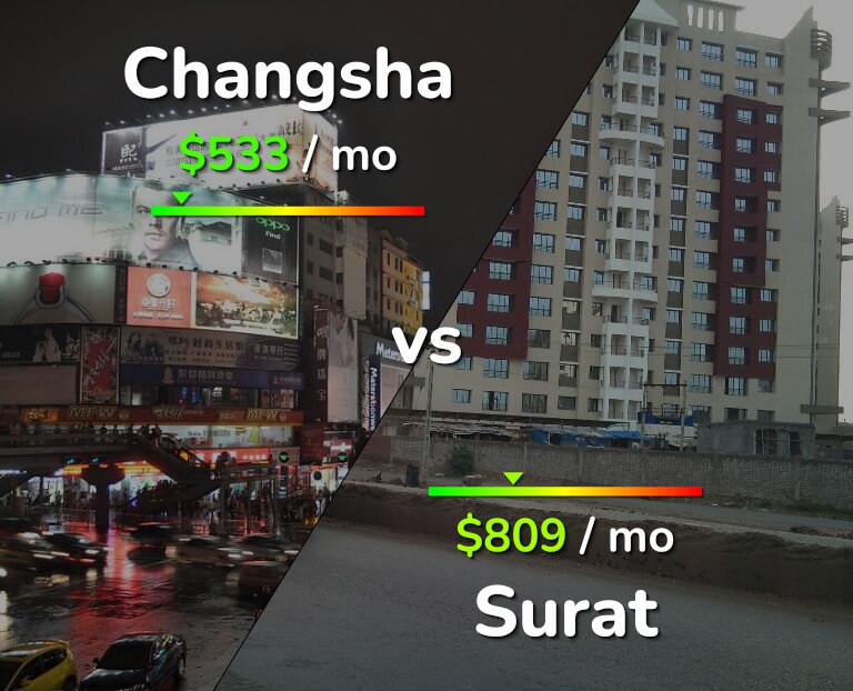 Cost of living in Changsha vs Surat infographic