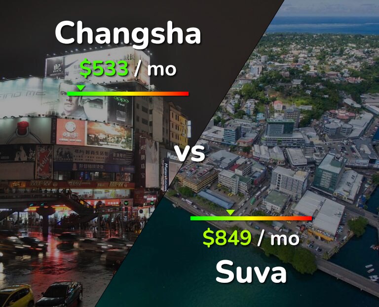 Cost of living in Changsha vs Suva infographic
