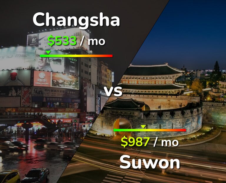 Cost of living in Changsha vs Suwon infographic