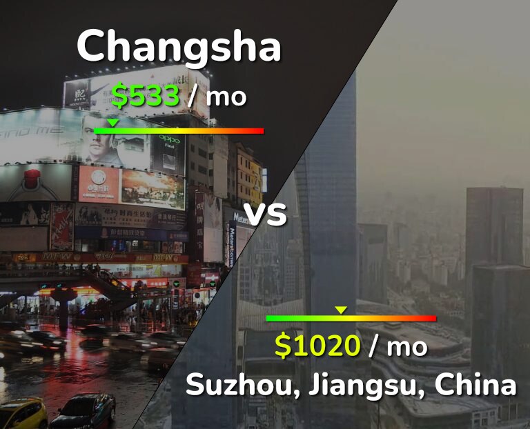 Cost of living in Changsha vs Suzhou infographic