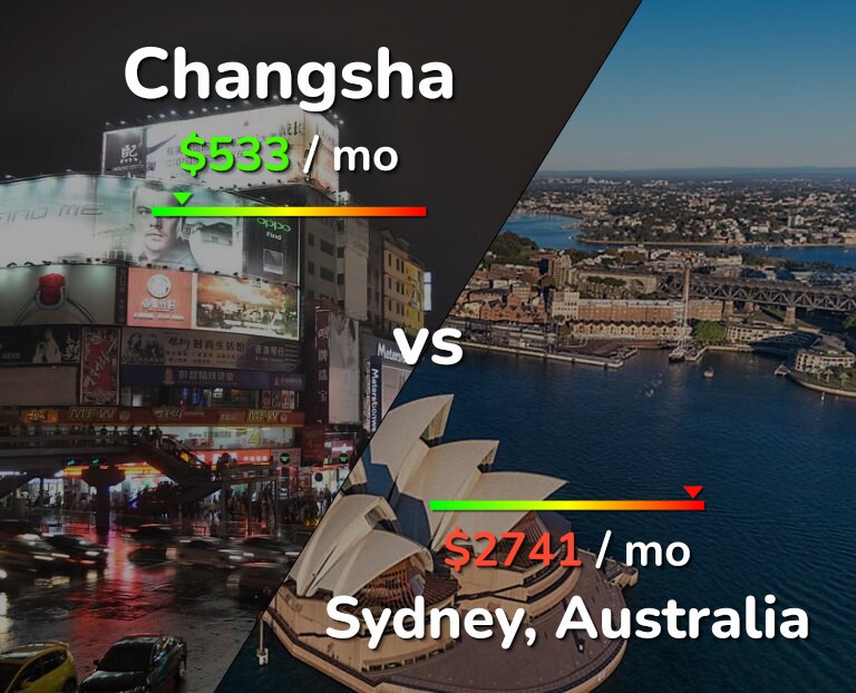 Cost of living in Changsha vs Sydney infographic