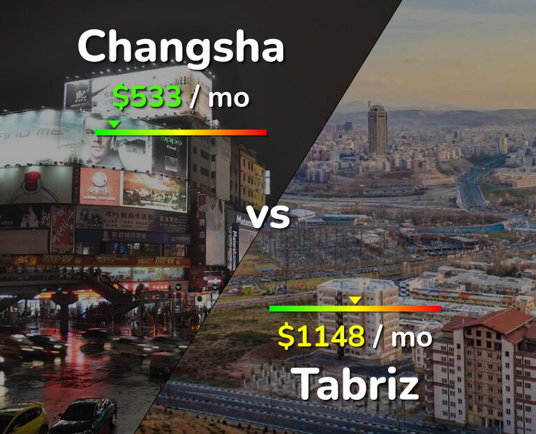 Cost of living in Changsha vs Tabriz infographic