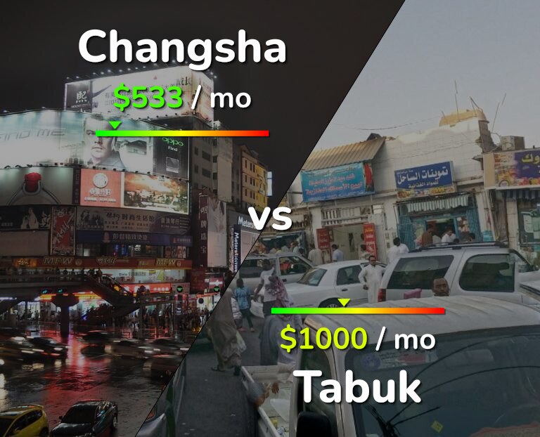 Cost of living in Changsha vs Tabuk infographic