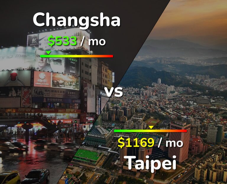 Cost of living in Changsha vs Taipei infographic