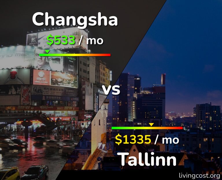 Cost of living in Changsha vs Tallinn infographic