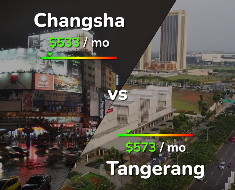 Cost of living in Changsha vs Tangerang infographic