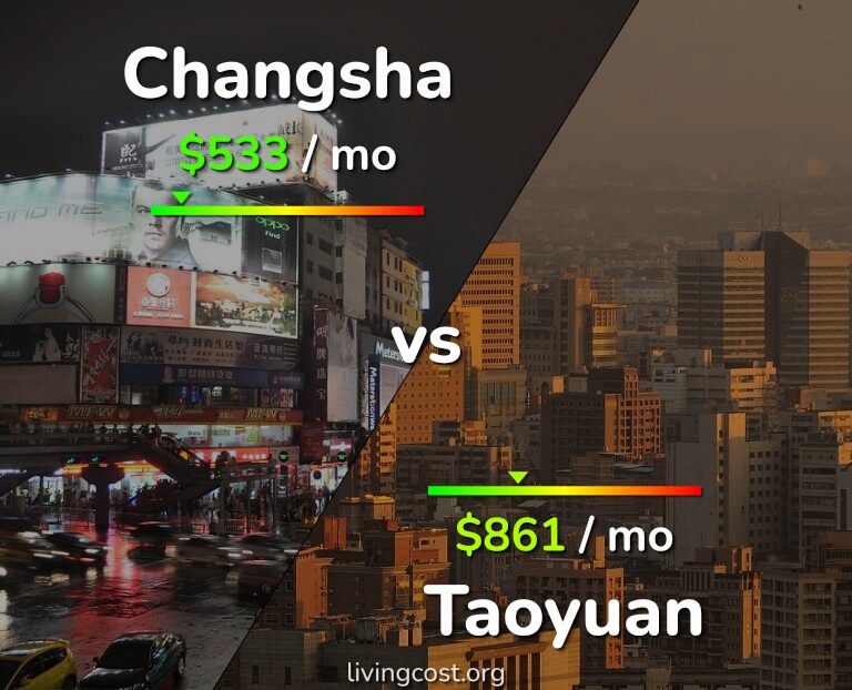Cost of living in Changsha vs Taoyuan infographic
