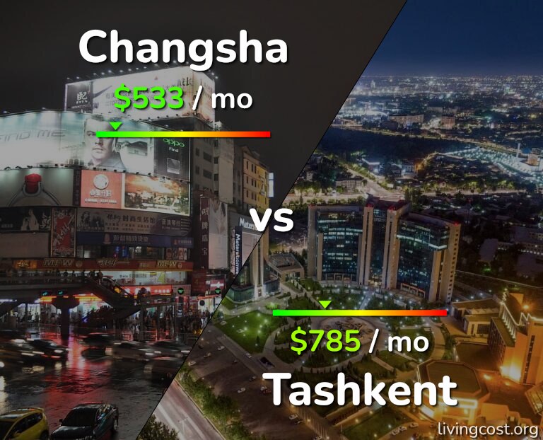 Cost of living in Changsha vs Tashkent infographic