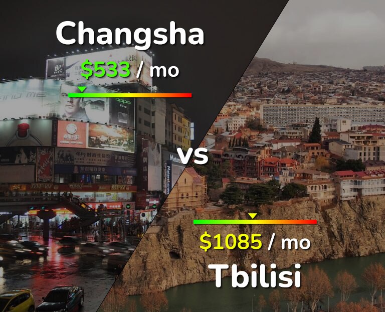 Cost of living in Changsha vs Tbilisi infographic